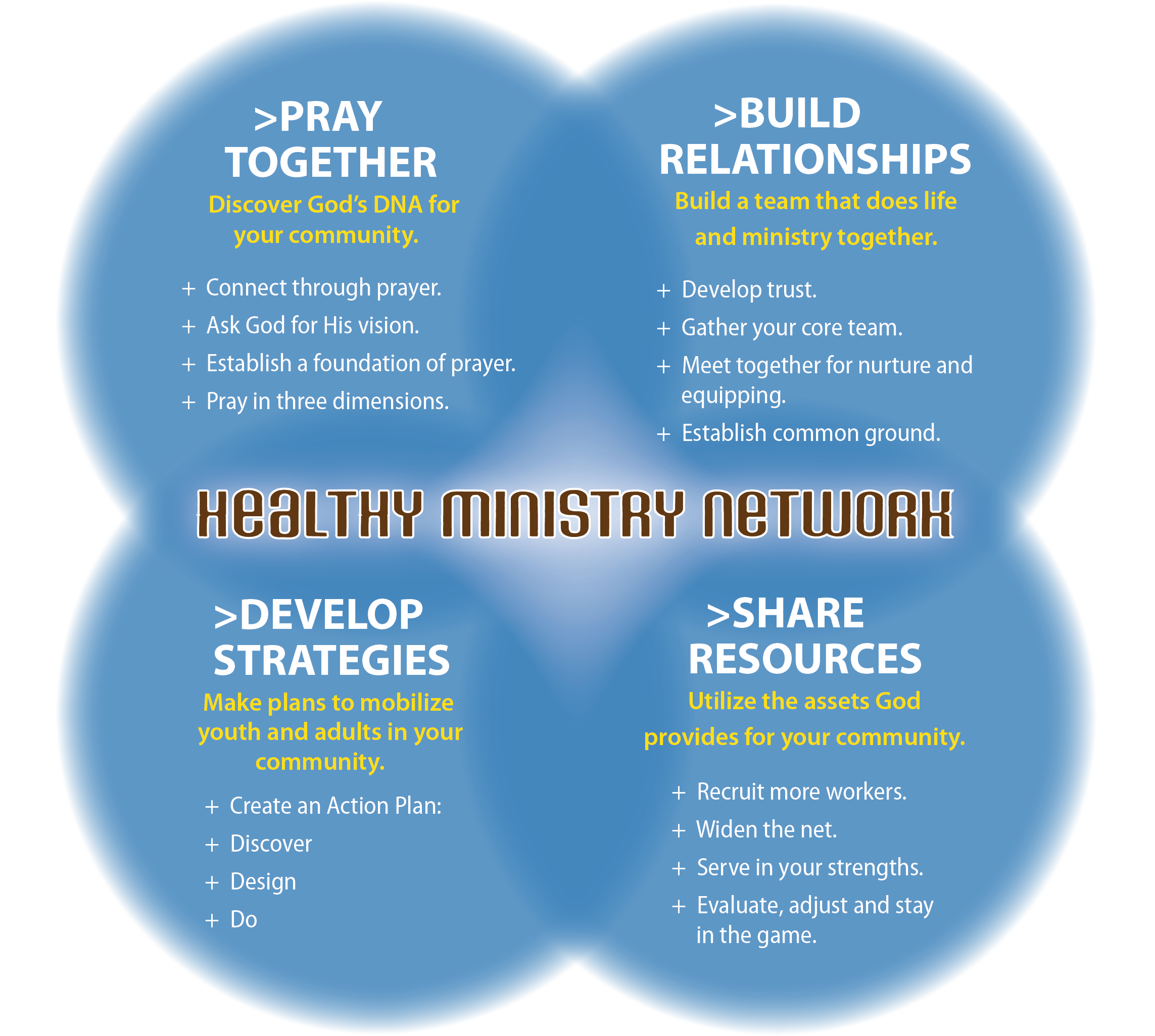Image of Healthy Network Diagram RevA