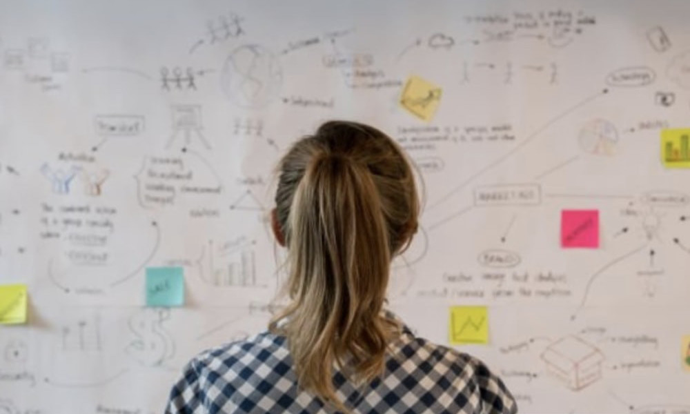 Whiteboard brainstomring
